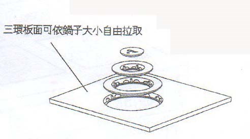 SYCBW-FTC-375    法式三環板爐+下櫥櫃-75深