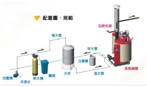 SYCDA-200E  上燃式蒸氣鍋爐200型-柴油