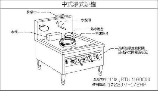 SYCBW-SP-140   中式瓦斯爐灶(一主一熱水)