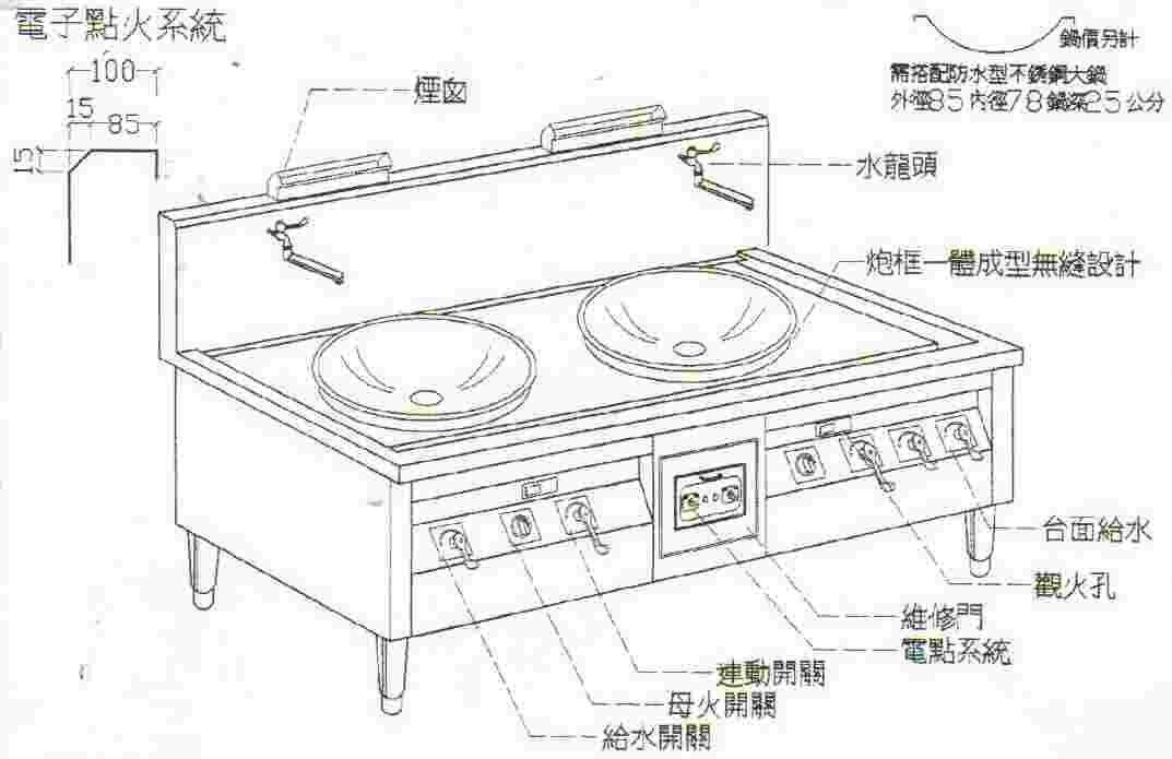 SYCBW-SPB-120-2    雙口大鍋鼓風爐灶炮框一體半自動