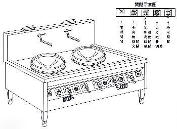 SYCBW-SPB-120-3  三口大鍋鼓風爐炮框一體半自動