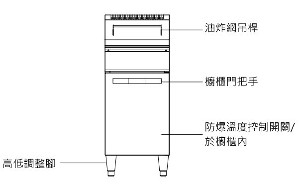 SYCBW-GFC-190 單槽油炸爐+櫥櫃-瓦斯-190