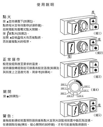SYCBW-GFC-190 單槽油炸爐+櫥櫃-瓦斯-190