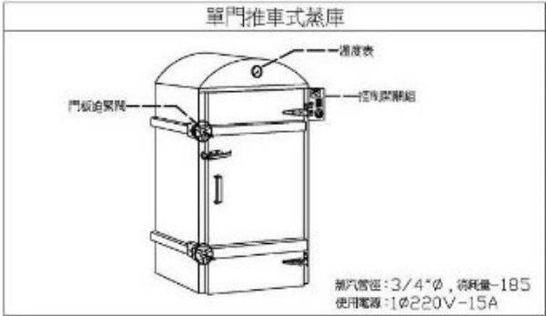 SYCBW-DPS-110-1A   單門推入式蒸庫不含推車-弧形110*140CM鍋爐式