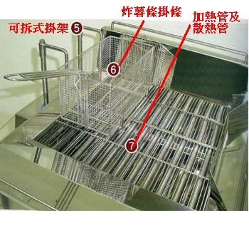 SYGJ-P15  LCD控溫單槽升降油炸機36L