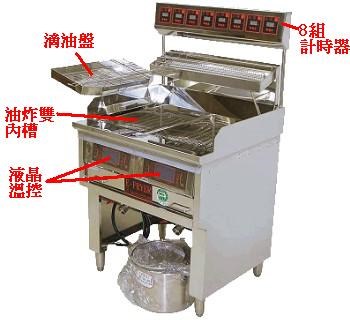 SYGJ-P17-4   LCD液晶控溫雙槽油炸機計時器