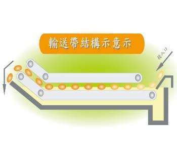 SYHYA-HY-591W	 輸送帶油炸機-加寬版
