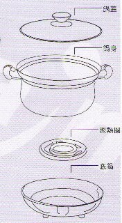 SYHY-G822   免火再煮節能鍋