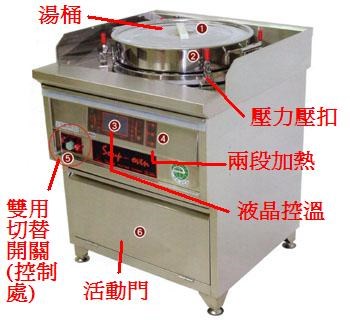 SYGJ-23   LCD控溫隔水加熱雙用湯滷爐大