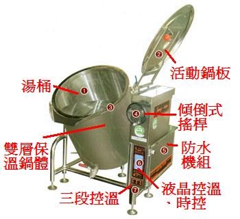 SYGJ-P09-3   LCD液晶控溫搖擺湯滷爐100L(三層鍋)