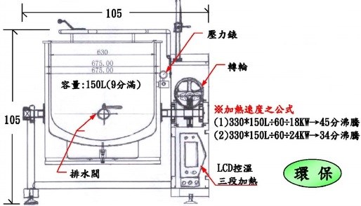SYGJ-P150L     LCD液晶控溫傾倒式三層鍋湯滷爐-150L
