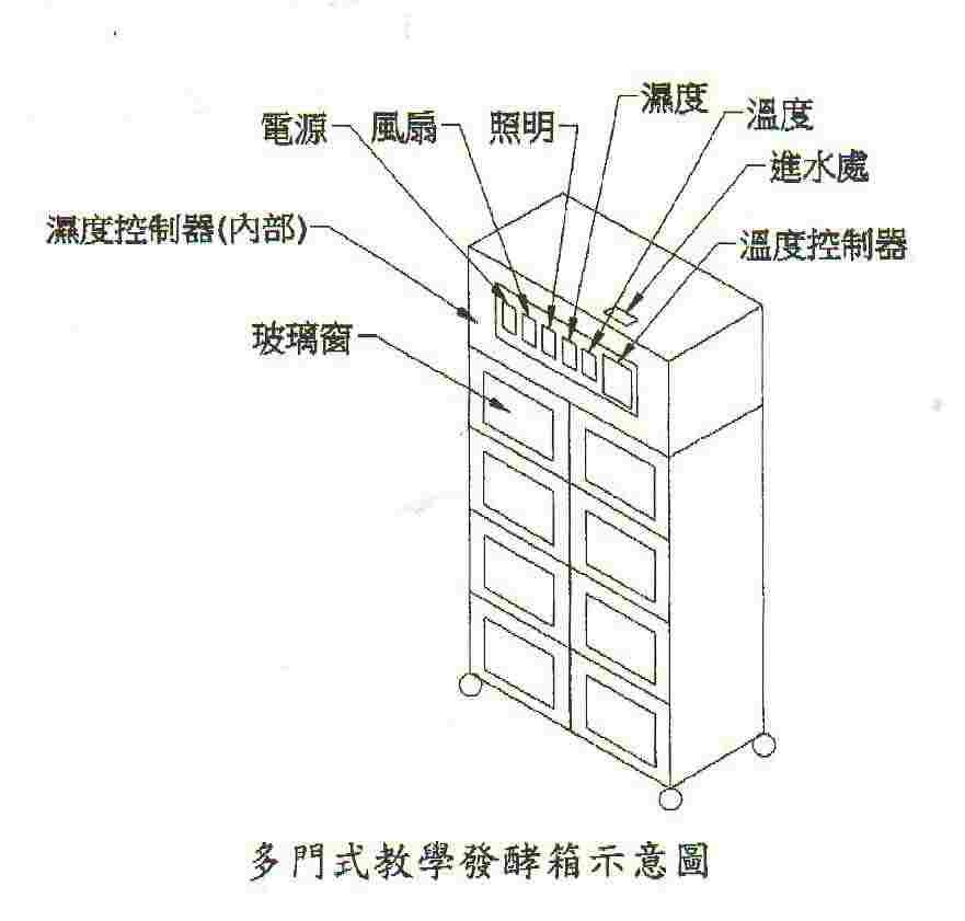 SYSHD-30310-1    八門教學發酵箱(機械旋鈕式)