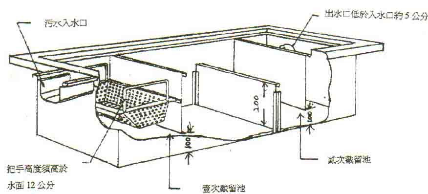 SYCA-G-100-4	 8尺3油水分離槽(截油槽)