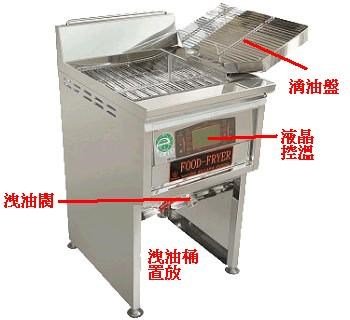 SYGJ-P15-1 LCD控溫油炸機36L-2桶油