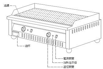 SYCBW-CGE-084600 桌上型電力式煎板爐840*600*300 mm